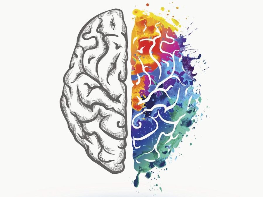 mindset
